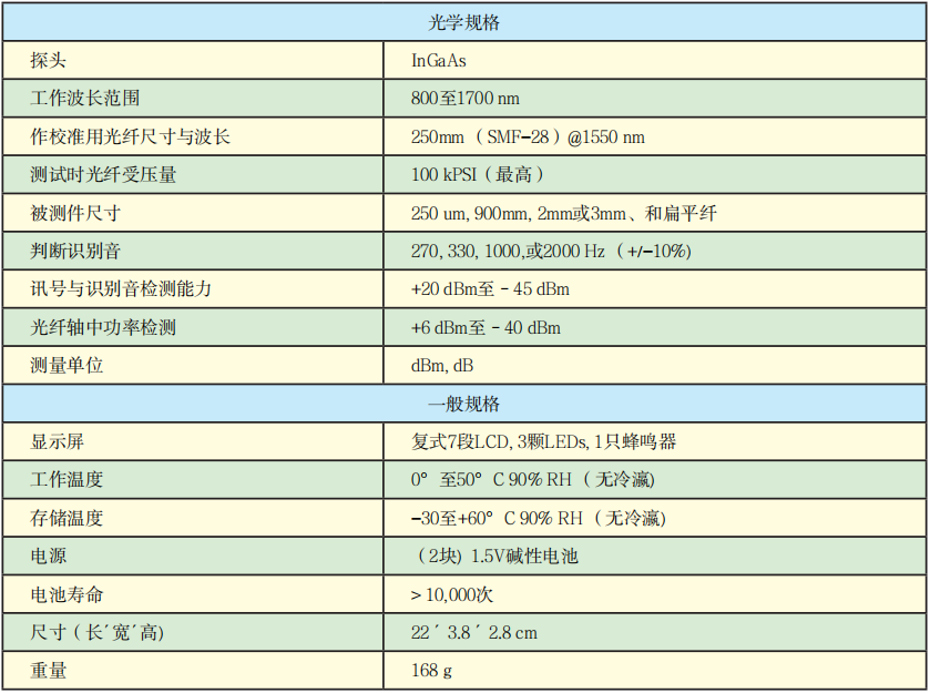 OFI400C型光纖識別儀技術參數.png