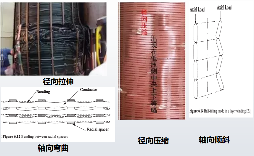 KSD-D1振動(dòng)法變壓器繞組變形帶電檢測系統(tǒng)配圖2.png