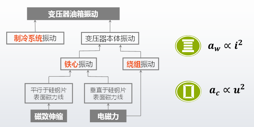 KSD-D1振動(dòng)法變壓器繞組變形帶電檢測系統(tǒng)配圖3.png