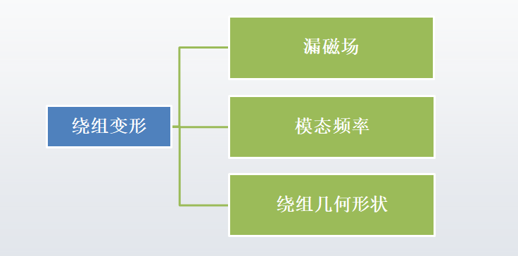 KSD-D1振動(dòng)法變壓器繞組變形帶電檢測系統(tǒng)配圖4.png