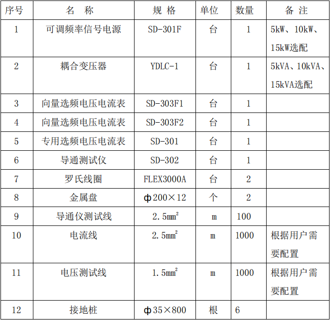 系統(tǒng)設(shè)備配置表.png